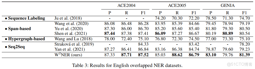 springer link旗下的期刊怎麼看到審稿過程_卷積_27