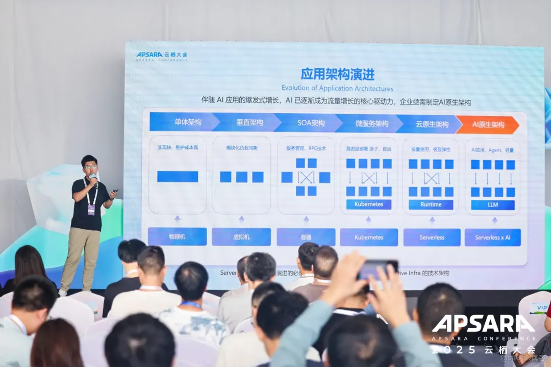從傳統架構到AI原生：深度剖析企業AI落地的“三高”痛點與Serverless化解決方案_AI
