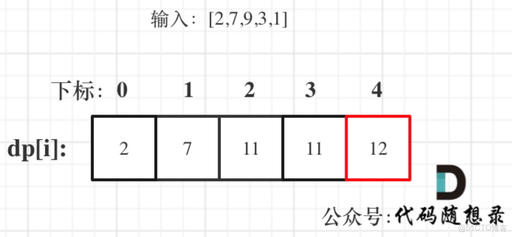 代碼隨想錄 47天 day198.打家劫舍 | | 337.打家劫舍 III | 213.打家劫舍II_滾動數組_02
