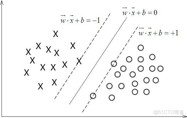 支持向量機本身對偶共同點_人工智能_31