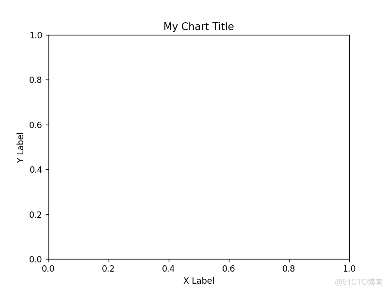 03_人工智能基礎_matplotlib_#數據分析_03
