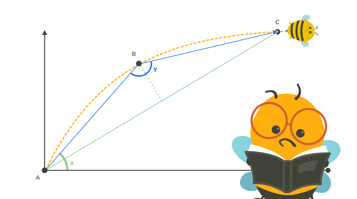 Illustration of a mouse trajectory in y- x-axis with measures, such as angles of direction (x), curvature (y), and curvature distance