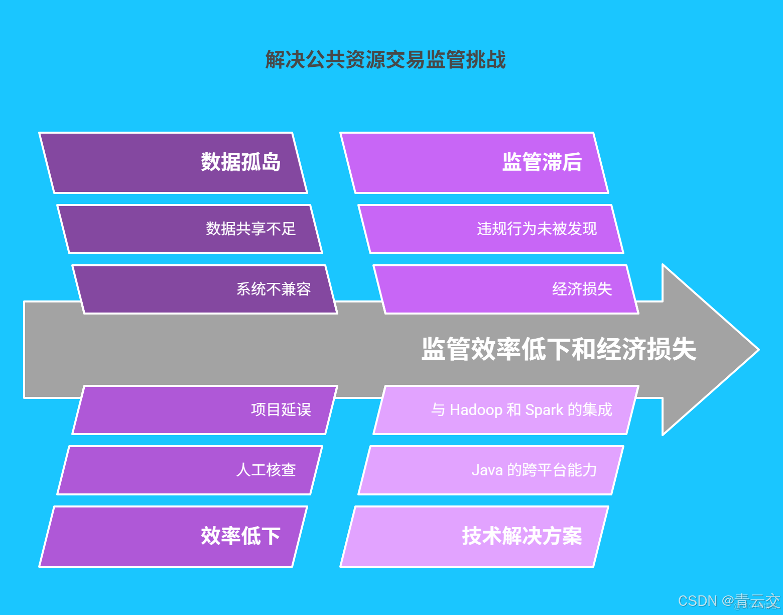 在這裏插入圖片描述