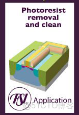 ivregress截面 截面表什麼意思_5e_115