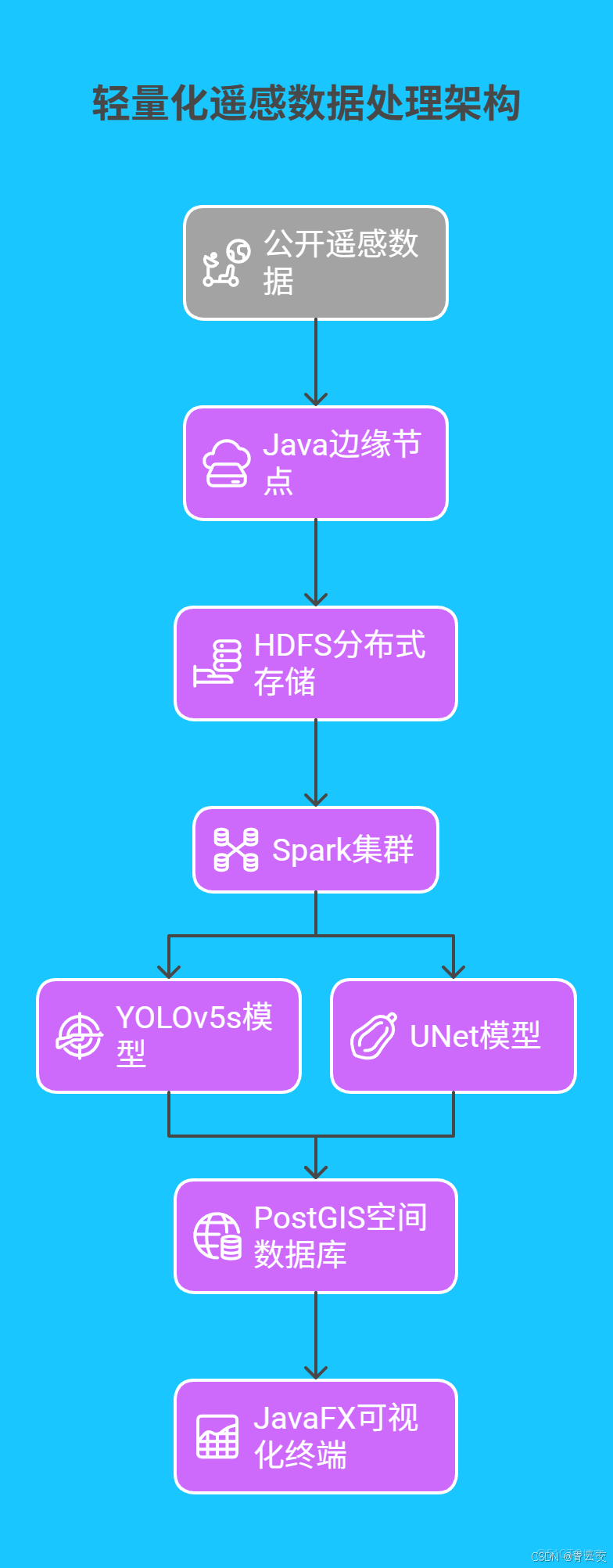 在這裏插入圖片描述