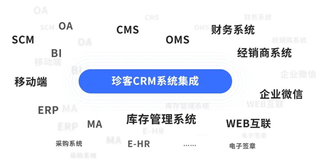 珍客CRM 系統集成