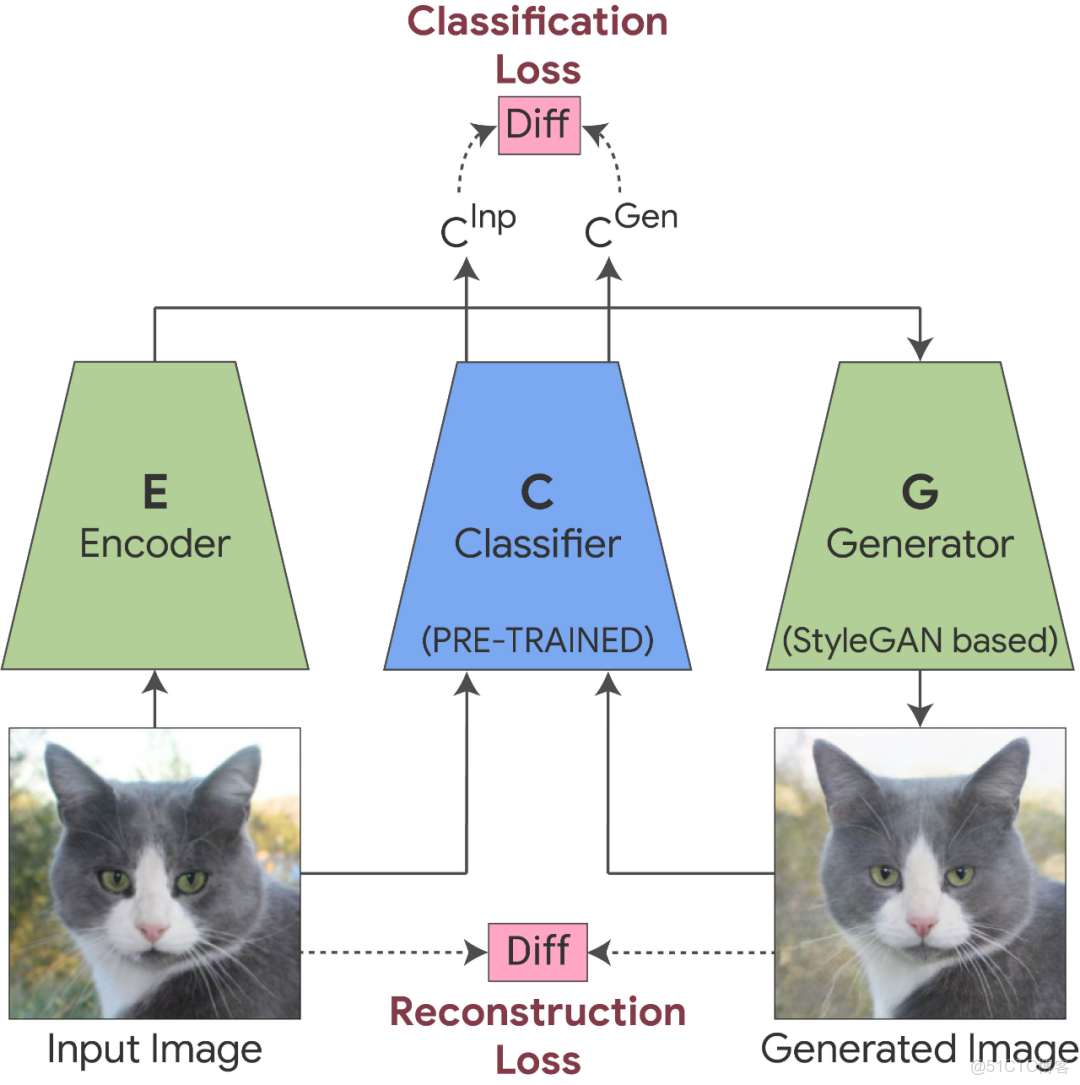 AIGC與多模態AI區別 多模態算法_sed_03