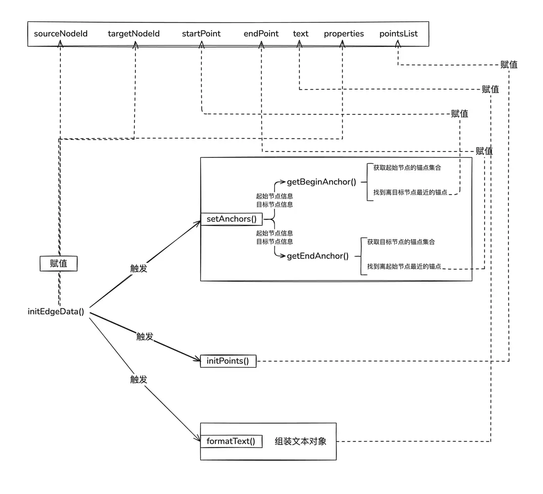 model的運轉過程