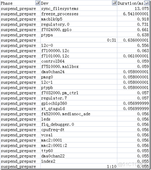 image EMMC用來做數據記錄儀壽命有問題嗎_ci_12