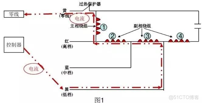 雙向泵浦源EDFA特性實驗研究optisystem_工作原理_03