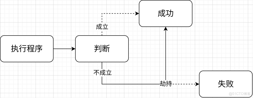 逆向ctf_2020湖湘杯Re_02_GTZ_字符串_22