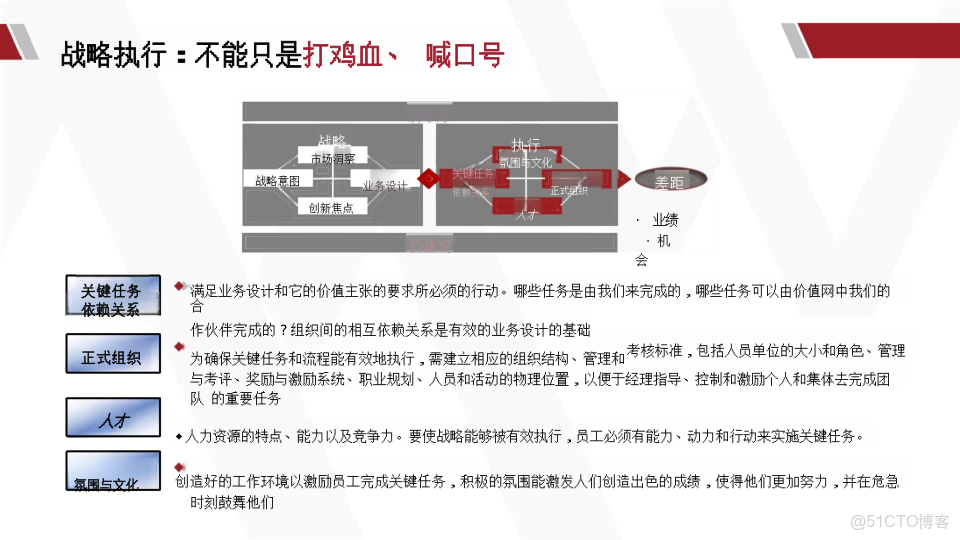 華為產品戰略規劃全景實踐指南_ide_46