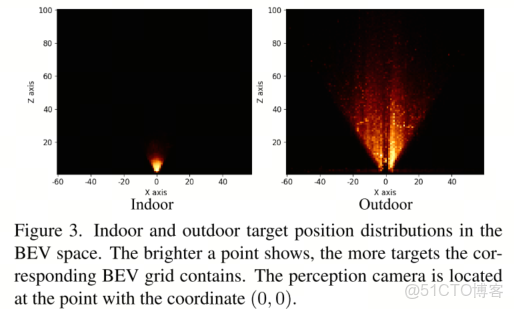 CVPR 2021 | 論文大盤點：3D目標檢測__Domain_02