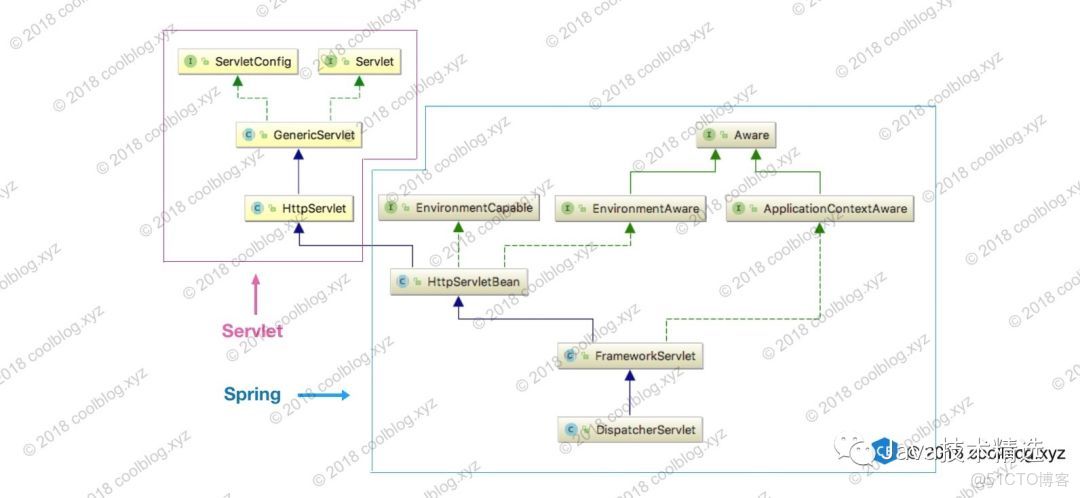 springsecurity 請求參數過濾_MVC_05