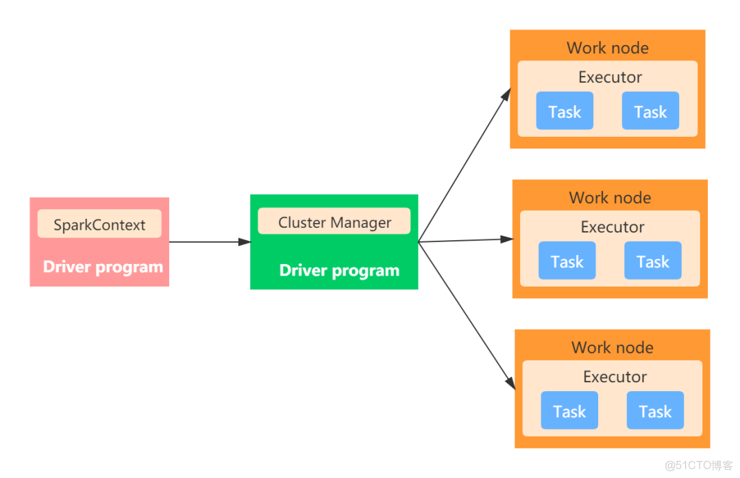 Spark大數據分析技術 spark 大數據_Hadoop_04
