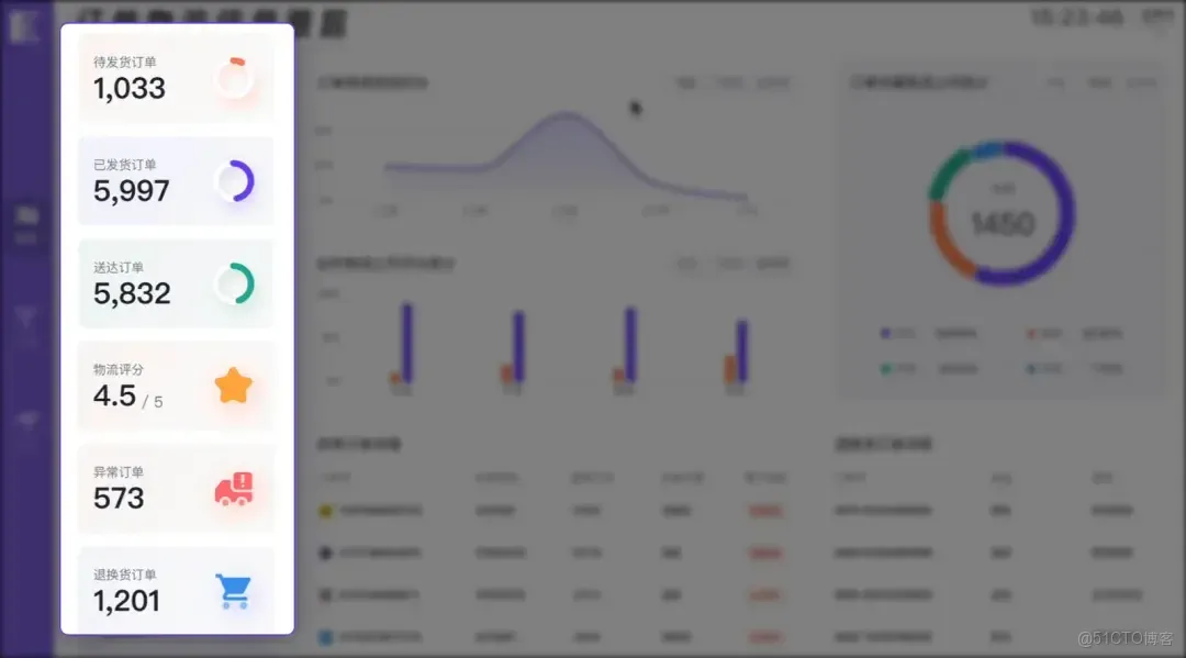 訂單管理一團亂？我用「駕駛艙」實現了全局可視和效率翻倍_html_02