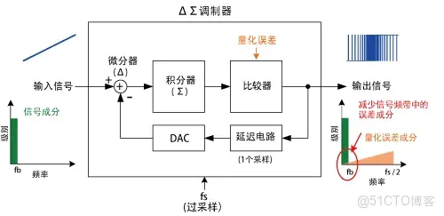 51c嵌入式~模擬電路~合集1_模擬電路_28