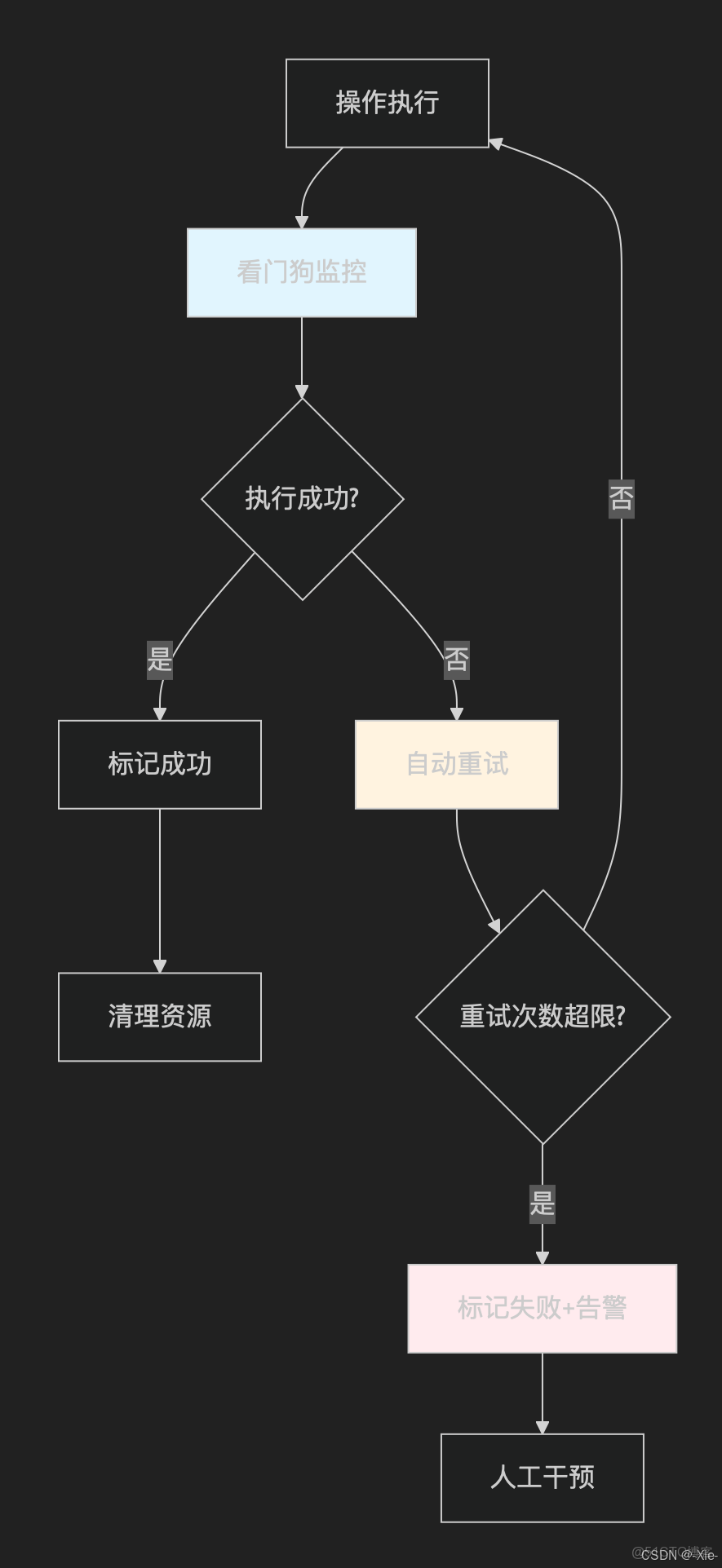 【夯實Redis】如何保證數據庫與緩存雙寫一致性? 跟着大宇學Redis_redis_02