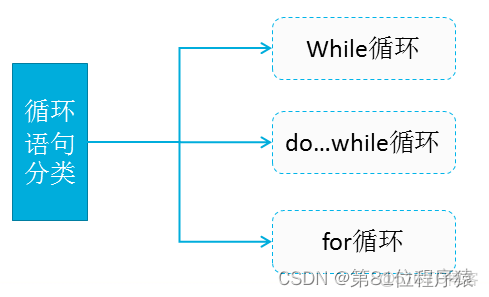 java中怎麼表示雙引號 java中雙引號怎麼打_Java_11