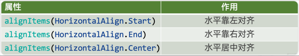 鴻蒙全新聲明式UI框架ArkUI初體驗，開發應用真爽，比flutter牛啊_的技術博客_線性佈局_13