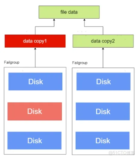 YashanDB V23.5：YAC高可用全面升級，全庫閃回、SCAN與VIP、主備自動切換……_高可用_09