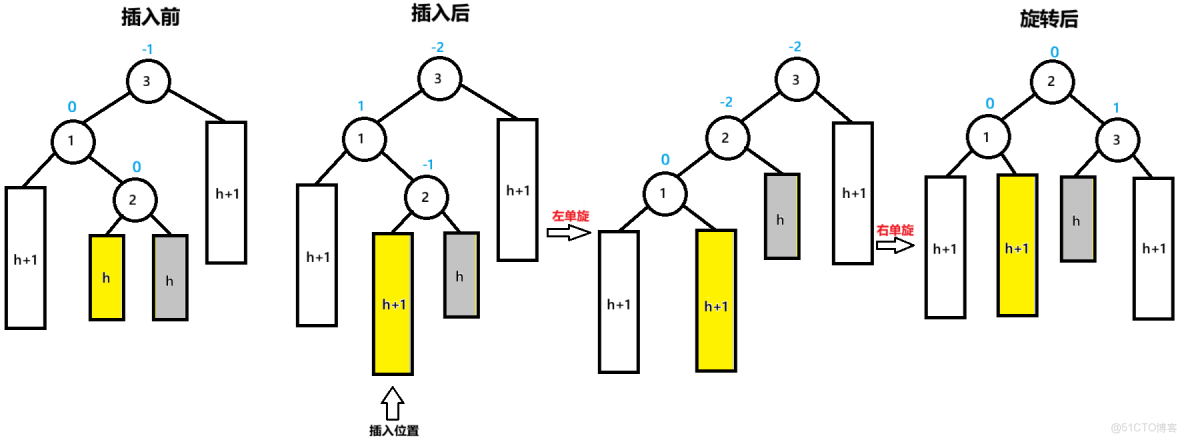 實用指南：AVL樹的實現_子樹_14