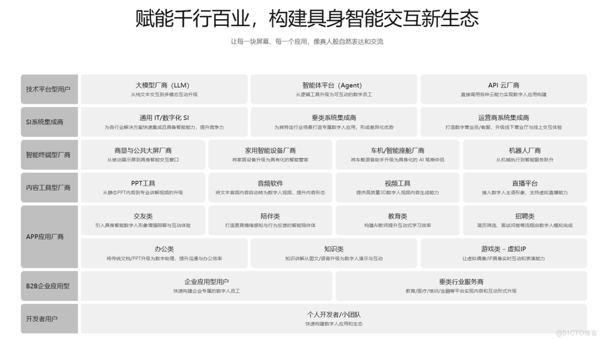 魔琺星雲：具身智能數字人新標杆，重構企業數字化交互生態_魔琺星雲_24