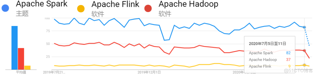 Spark大數據分析技術 spark 大數據_搜索_02