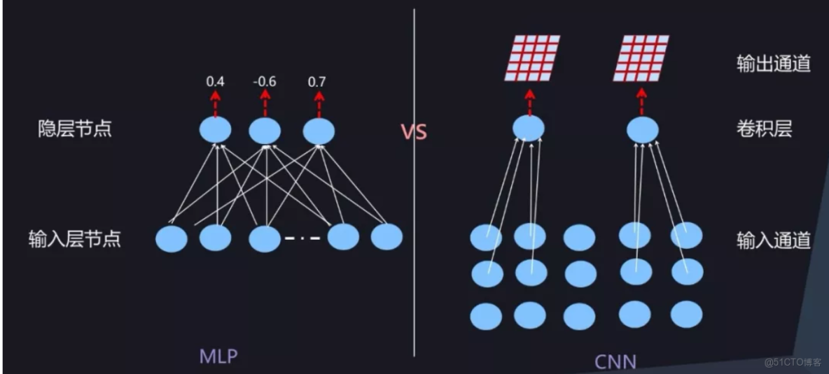 bp神經網絡增加動量因子 神經網絡 動量因子_卷積_81
