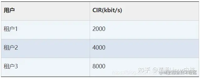 qos內部優先級有幾個_網絡協議_10