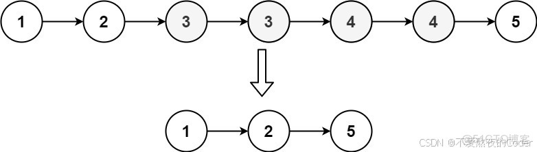 Leetcode 82. 刪除排序鏈表中的重複元素 II_#算法