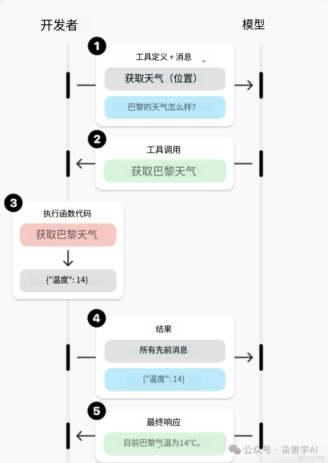 AI智能體(Agent)應用開發入門手冊_搜索_06