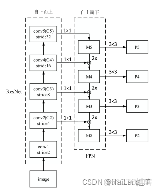 深度學習模型儀表讀取_#算法_15