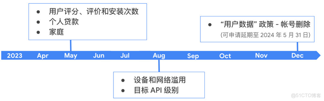 goolge鏡像_goolge鏡像_03