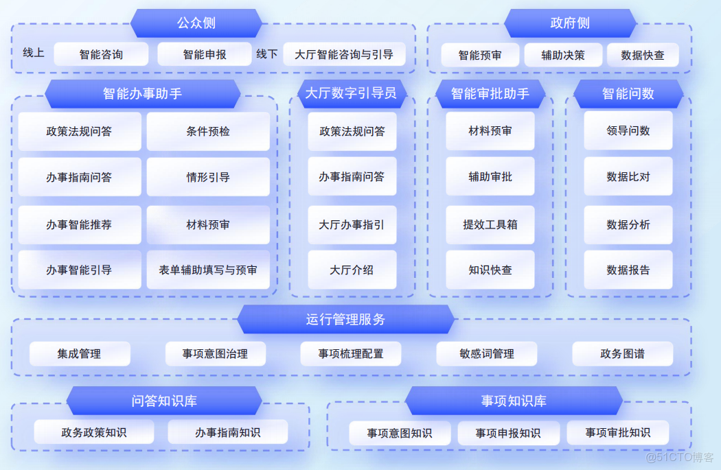 【收藏必看】智能體平台：大模型落地的完整解決方案，看到就是賺到，建議收藏！！_#人工智能