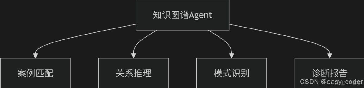 Flink on Yarn_#flink_04