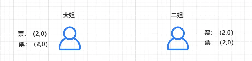 在這裏插入圖片描述