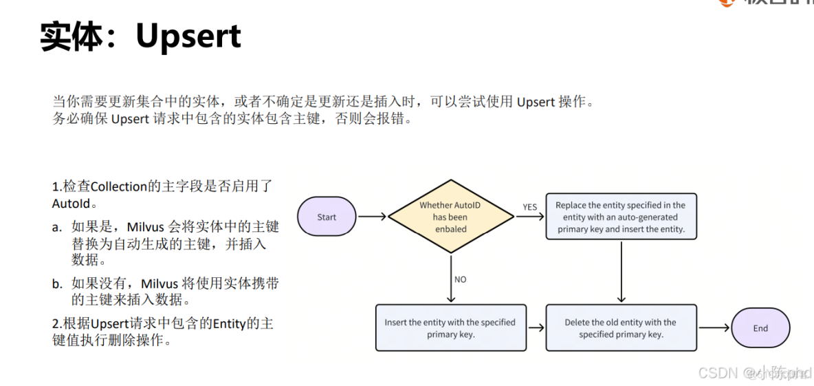 RAG從入門到精通（九）——Milvus數據庫操作介紹及索引類型介紹_主鍵_03