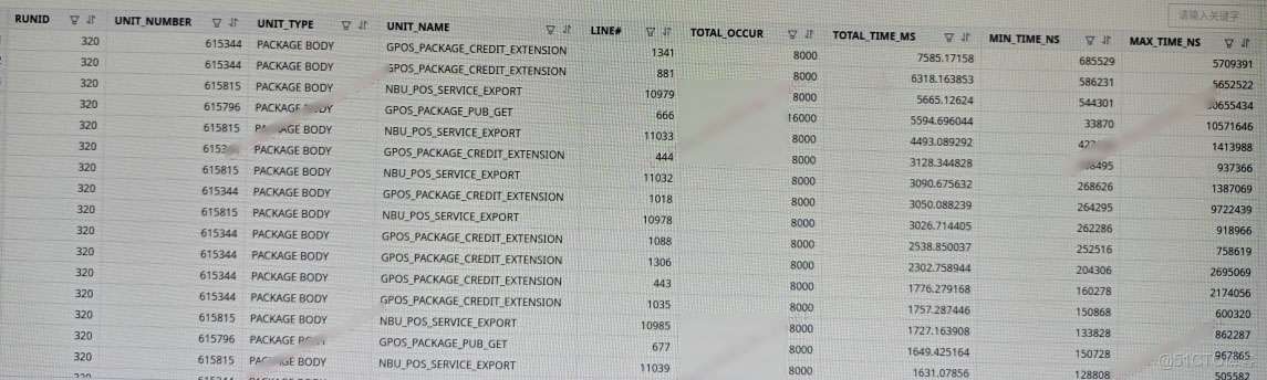 為什麼你的 PL 調優沒效果？先搞定慢 SQL 定位_SQL_02