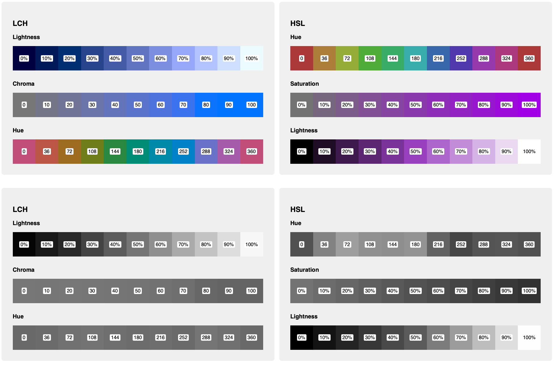 LCH and HSL color swatches compared side-by-side