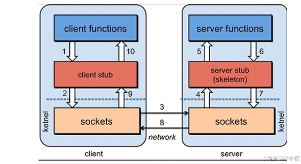 spring boot + dubbo + zookeeper 搭建及問題解決 - IT浪子技術博客 -_#dubbo_06