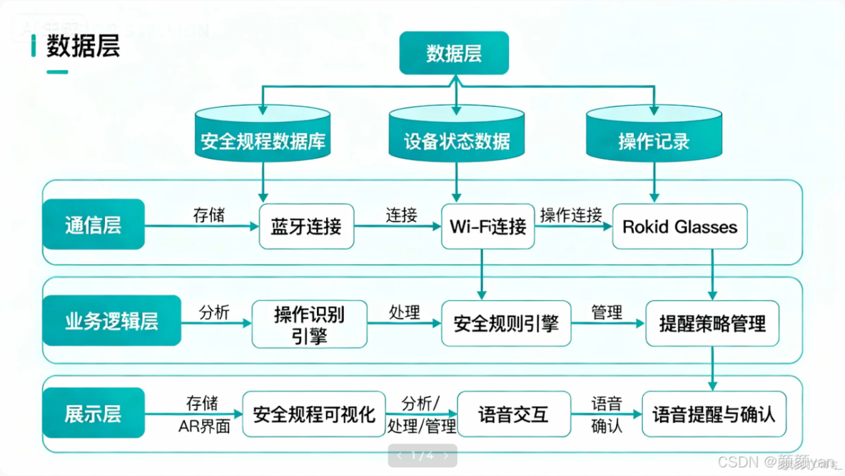 基於Rokid CXR-M SDK的工業安全操作規程AR提醒系統設計與實現_初始化_03