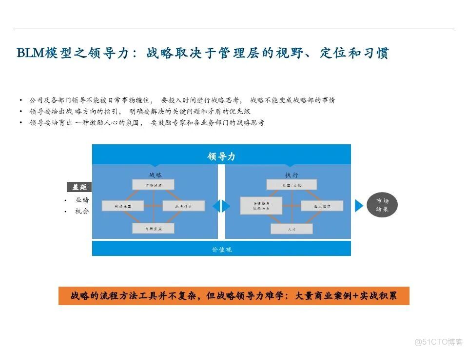知識筆記：華為戰略規劃與執行的核心管理工具BLM模型_灰度_18