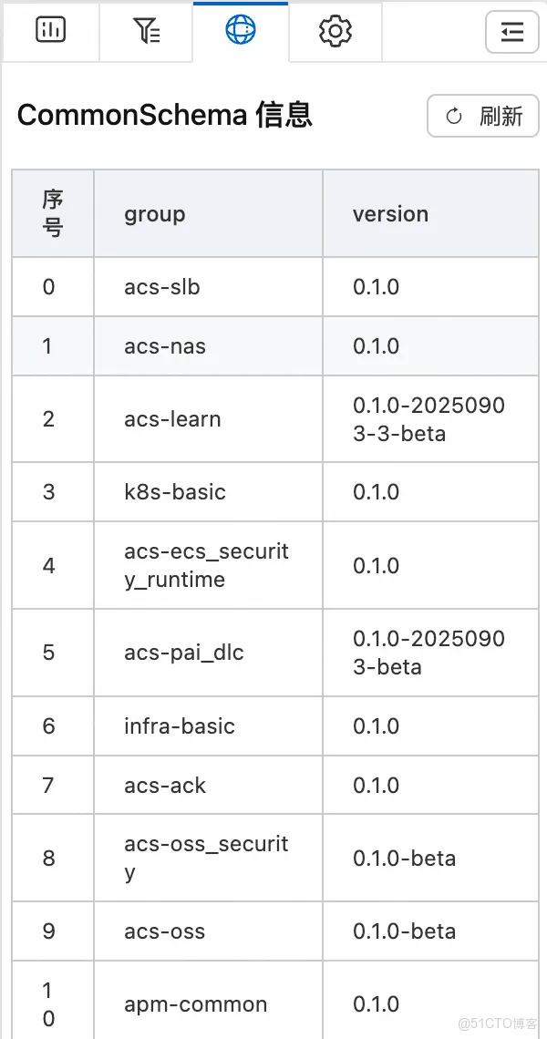 雲監控 UModel Explorer：用“圖形化”重新定義可觀測數據建模_UModel_08
