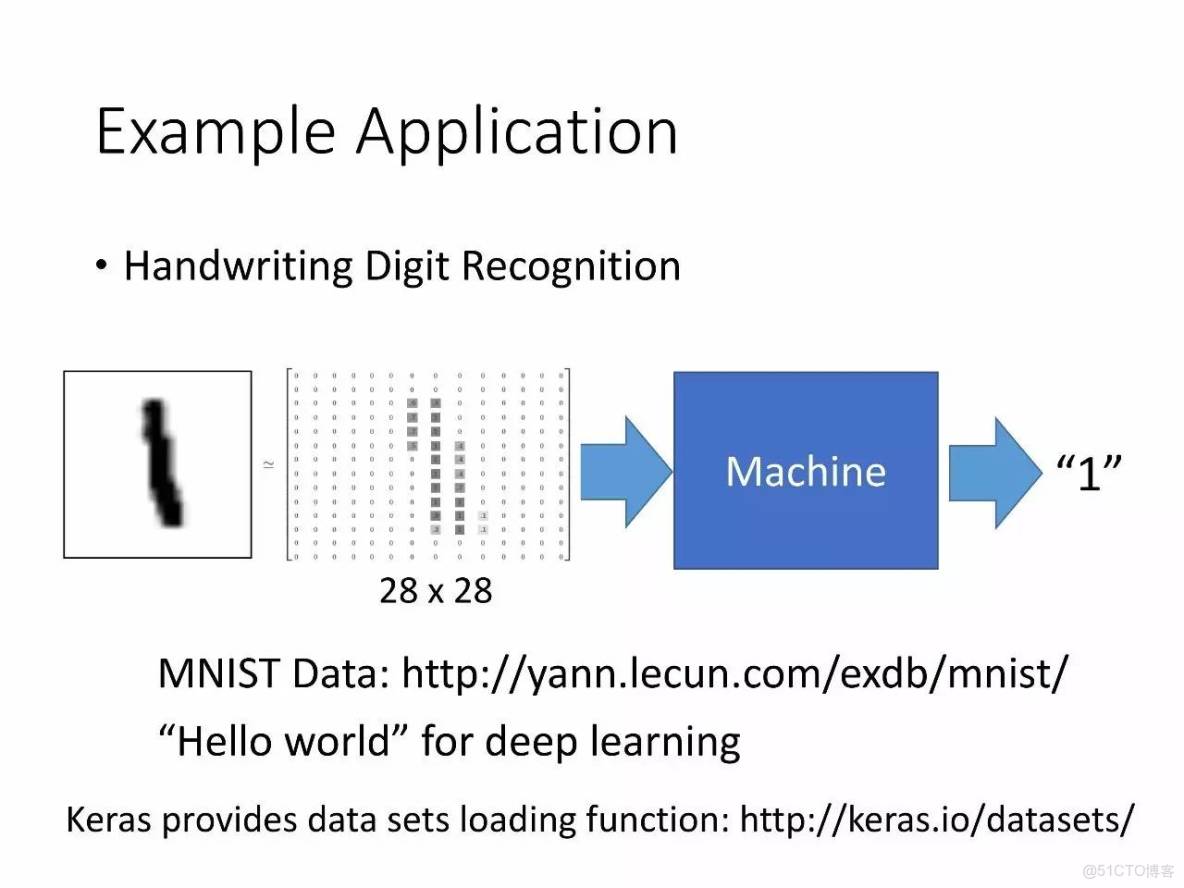 李宏毅深度學習教程 pdf_神經網絡_59