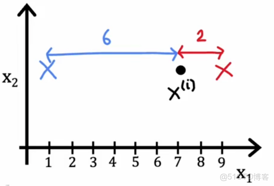 第945期機器學習日報(2017-04-20)_ai100_#機器學習_07