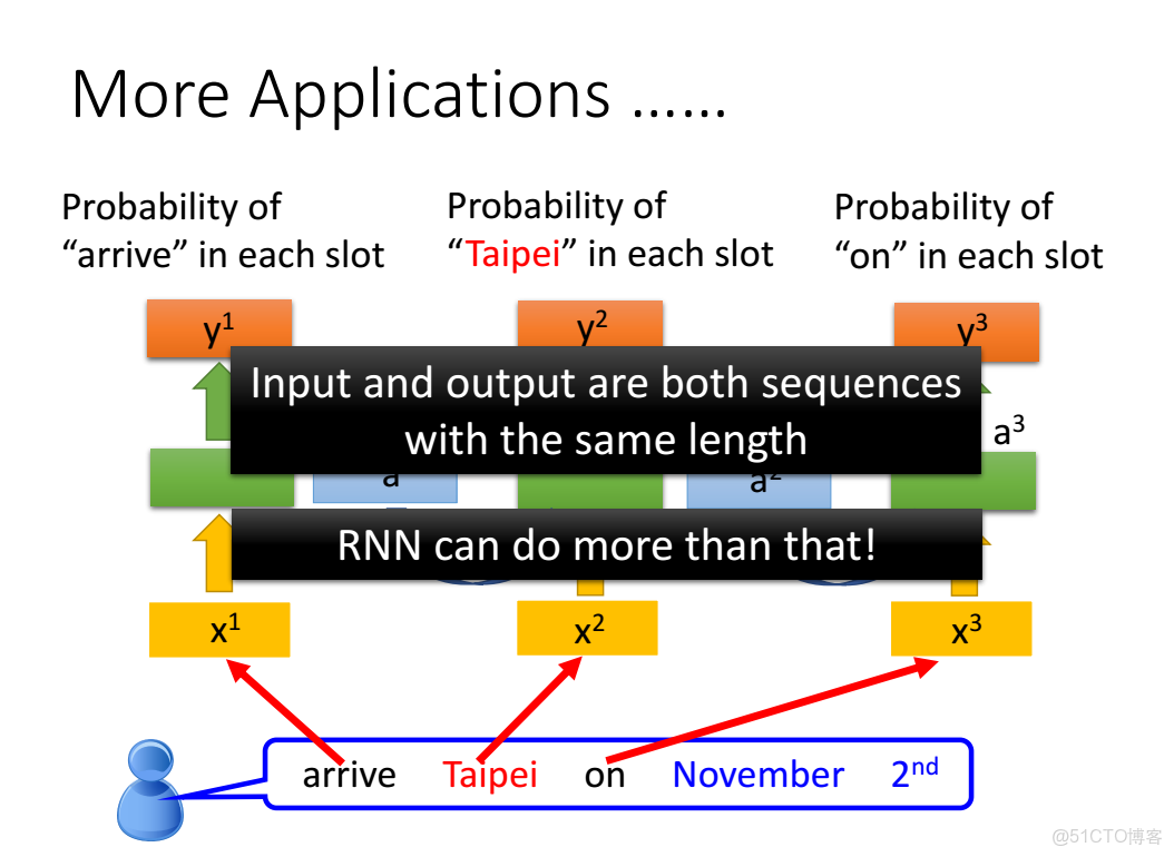 李宏毅深度學習教程 pdf_深度學習_192