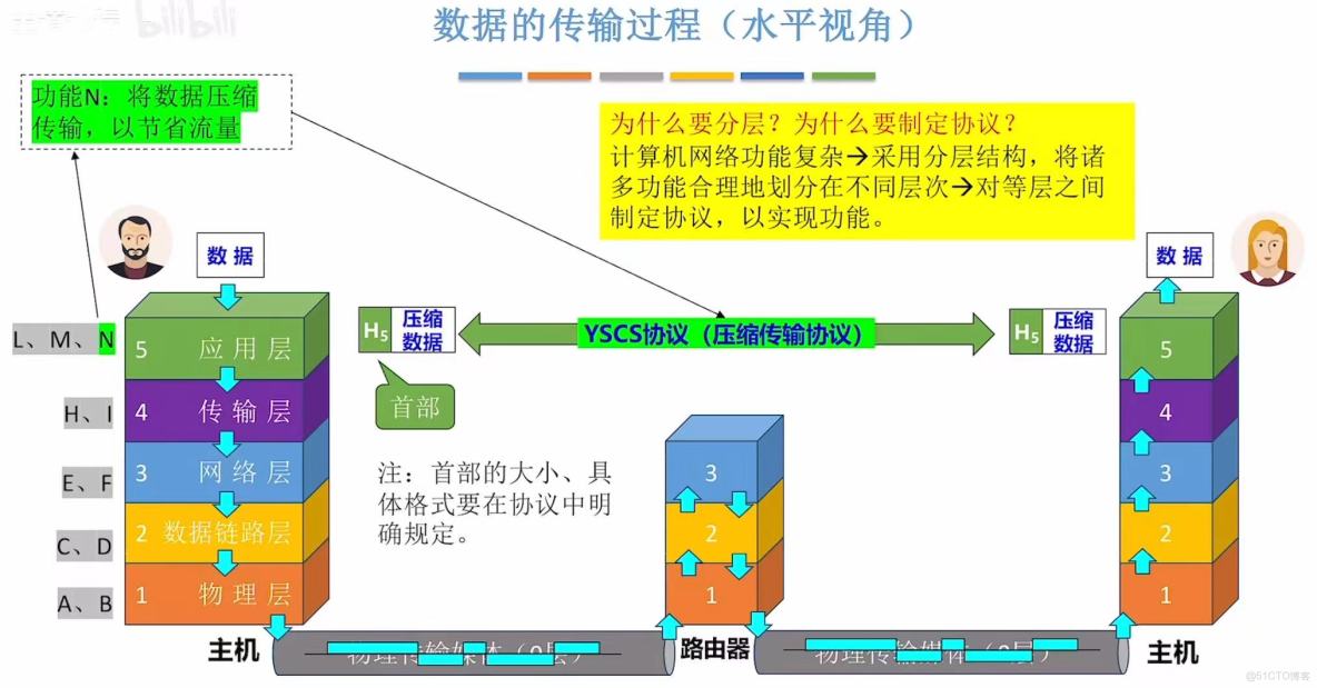 408計算機網絡學習筆記——計算機網絡體系結構_傳輸層_37