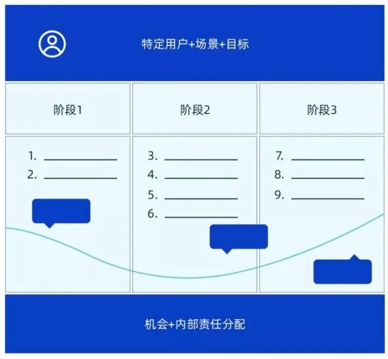 禪道IPD集成產品開發