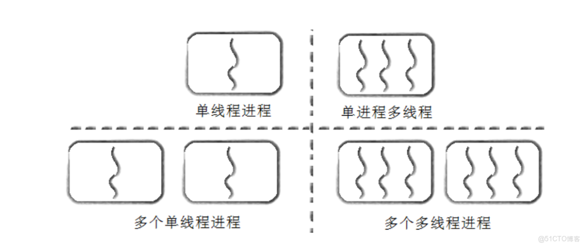 Linux多線程_全局變量_02